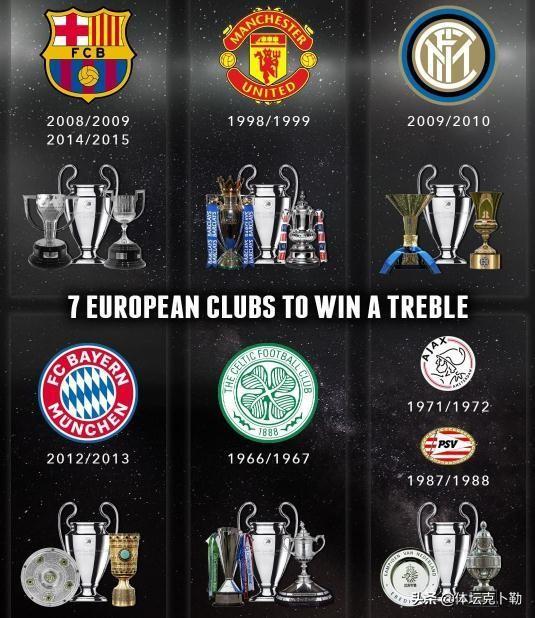  欧洲足球的历史上，只有七支球队取得了三冠王的壮举